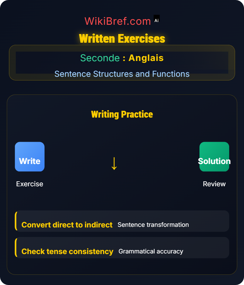 Reported Speech Sentence Structures and Functions