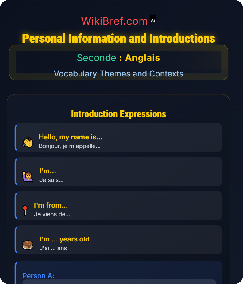 Identity and Personal Life Vocabulary Themes and Contexts