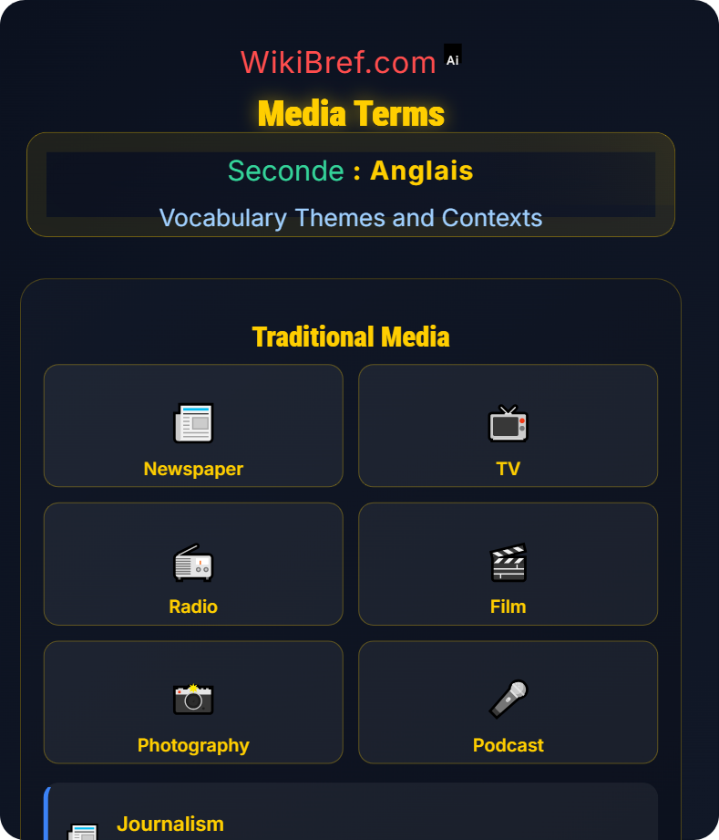 Society, Community and Media Vocabulary Themes and Contexts