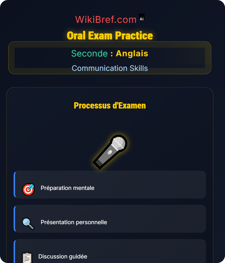 Exam Preparation Communication Skills