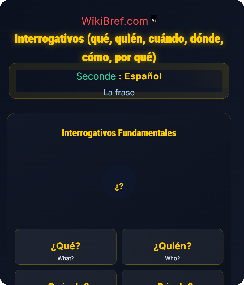 Las preguntas La frase