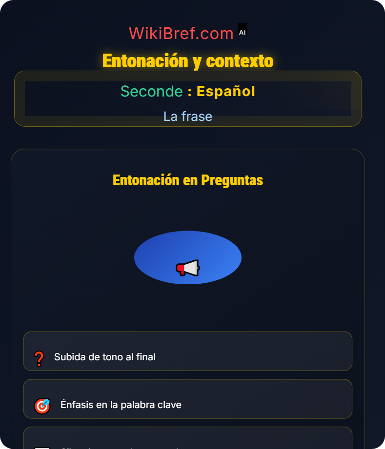 Las preguntas La frase