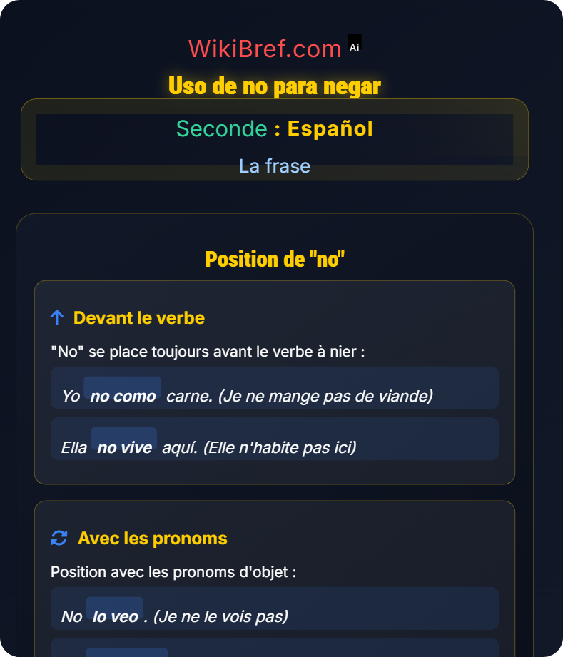 La negación La frase