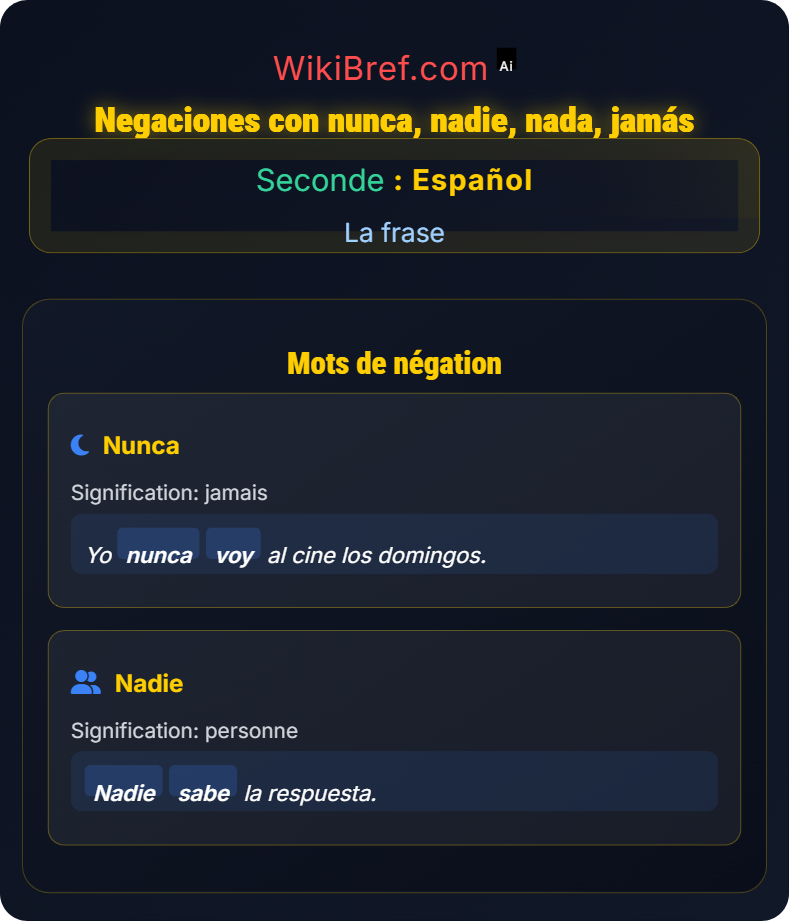 La negación La frase