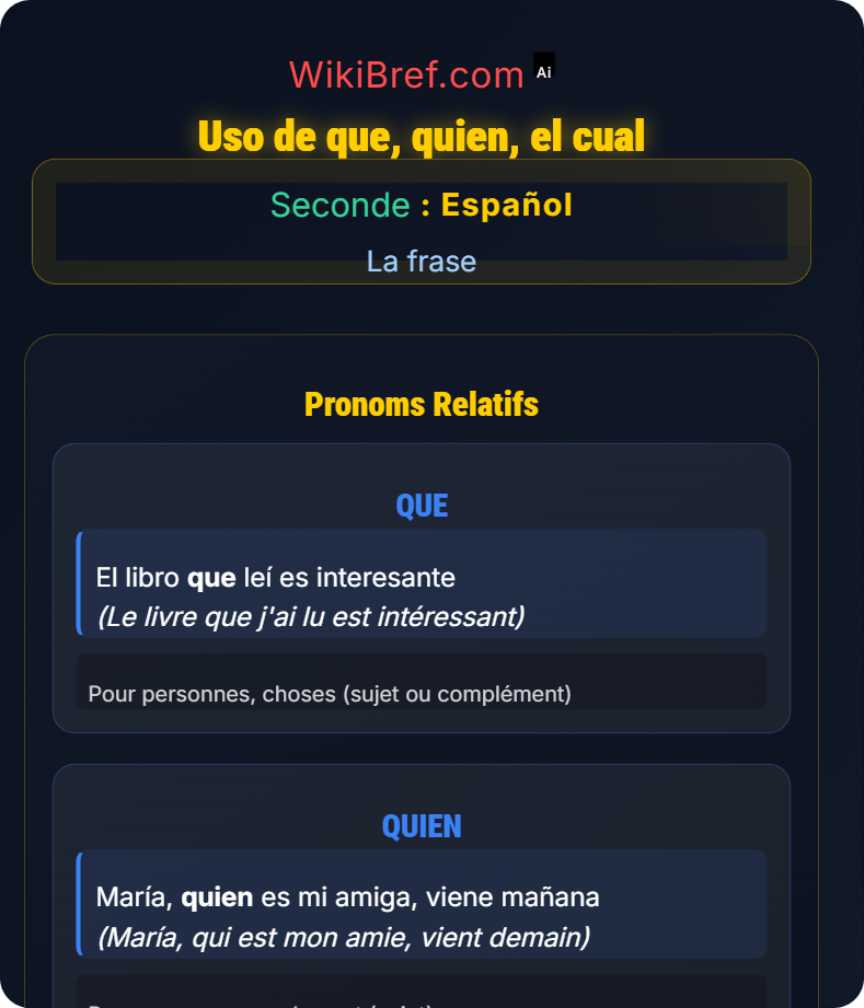 La proposición subordinada relativa La frase