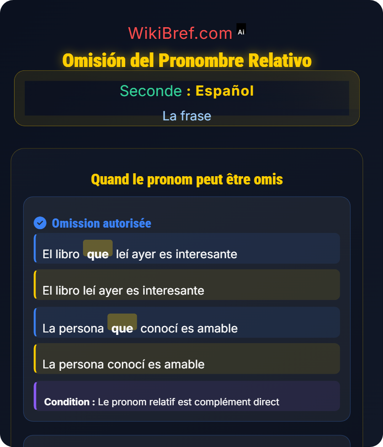 La proposición subordinada relativa La frase