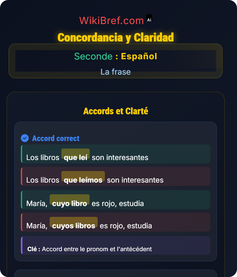 La proposición subordinada relativa La frase