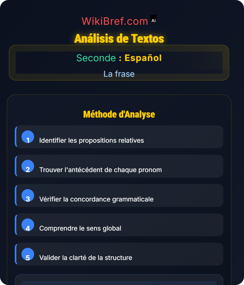 La proposición subordinada relativa La frase