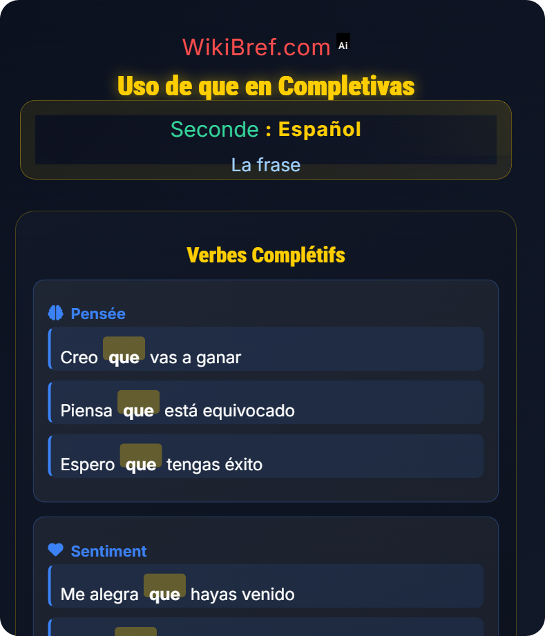 La proposición subordinada completiva La frase
