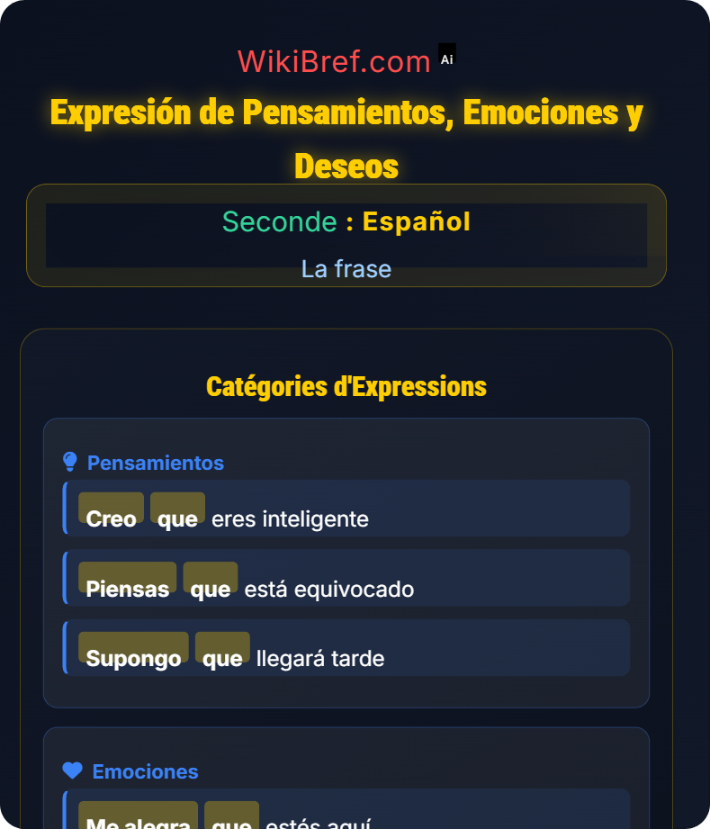La proposición subordinada completiva La frase