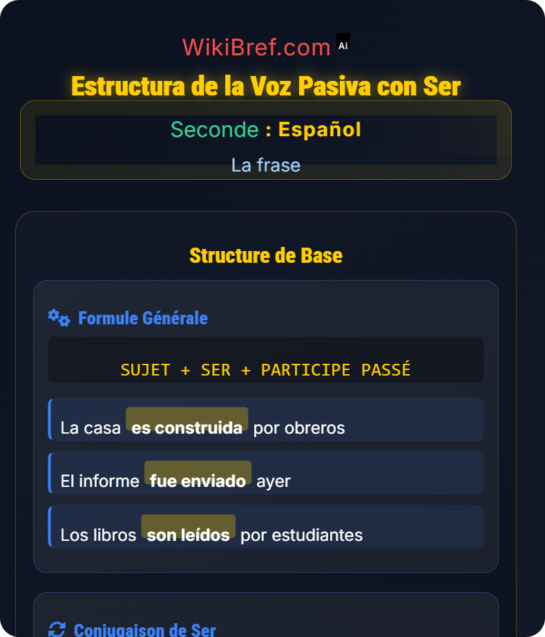 La voz pasiva La frase