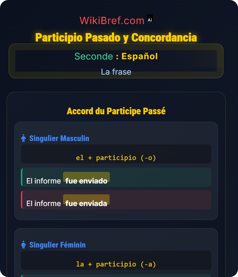 La voz pasiva La frase