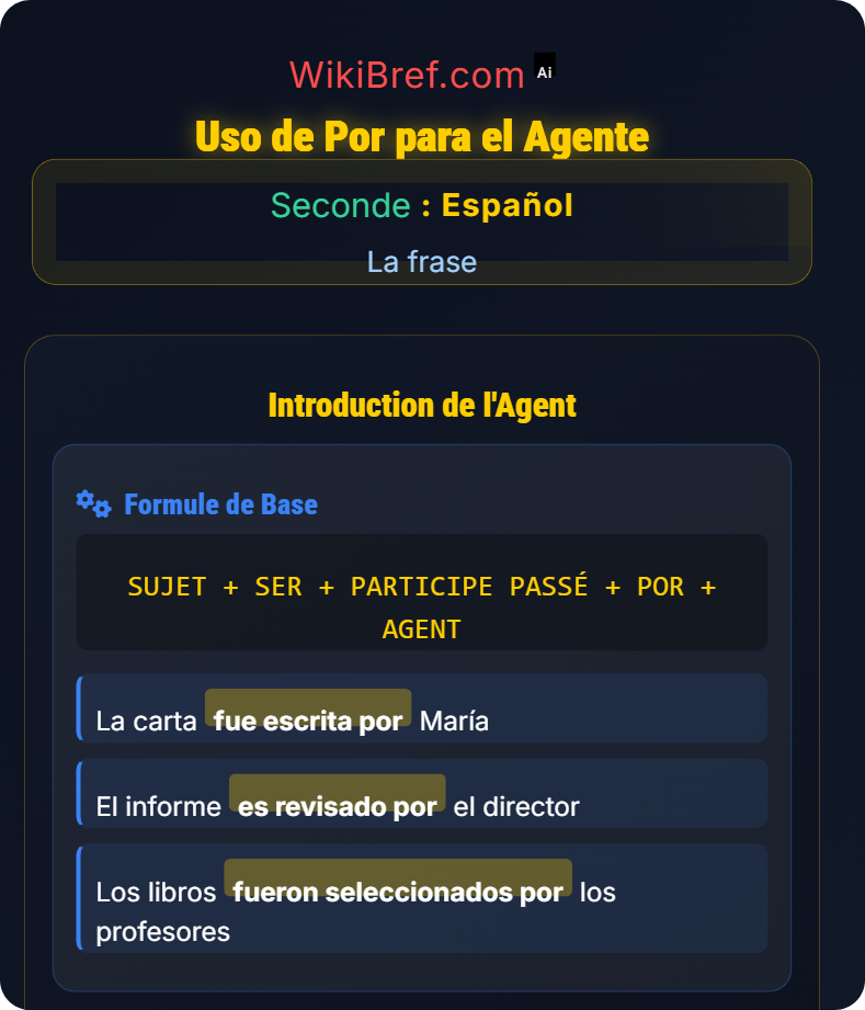 La voz pasiva La frase
