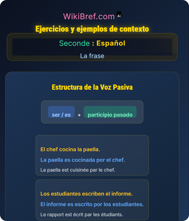 La voz pasiva La frase