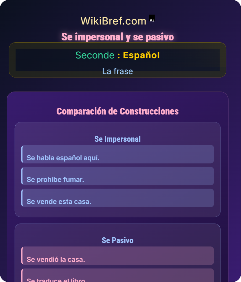 La voz activa vs pasiva y construcciones impersonales La frase