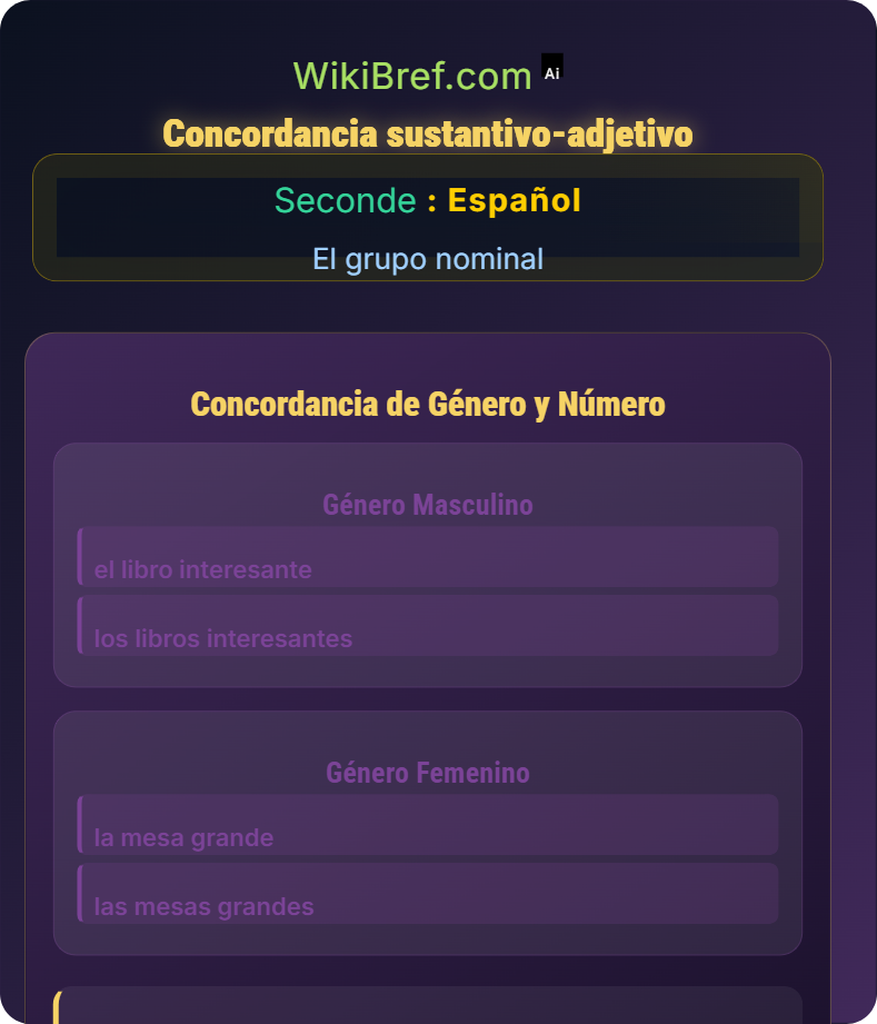 Género y número El grupo nominal