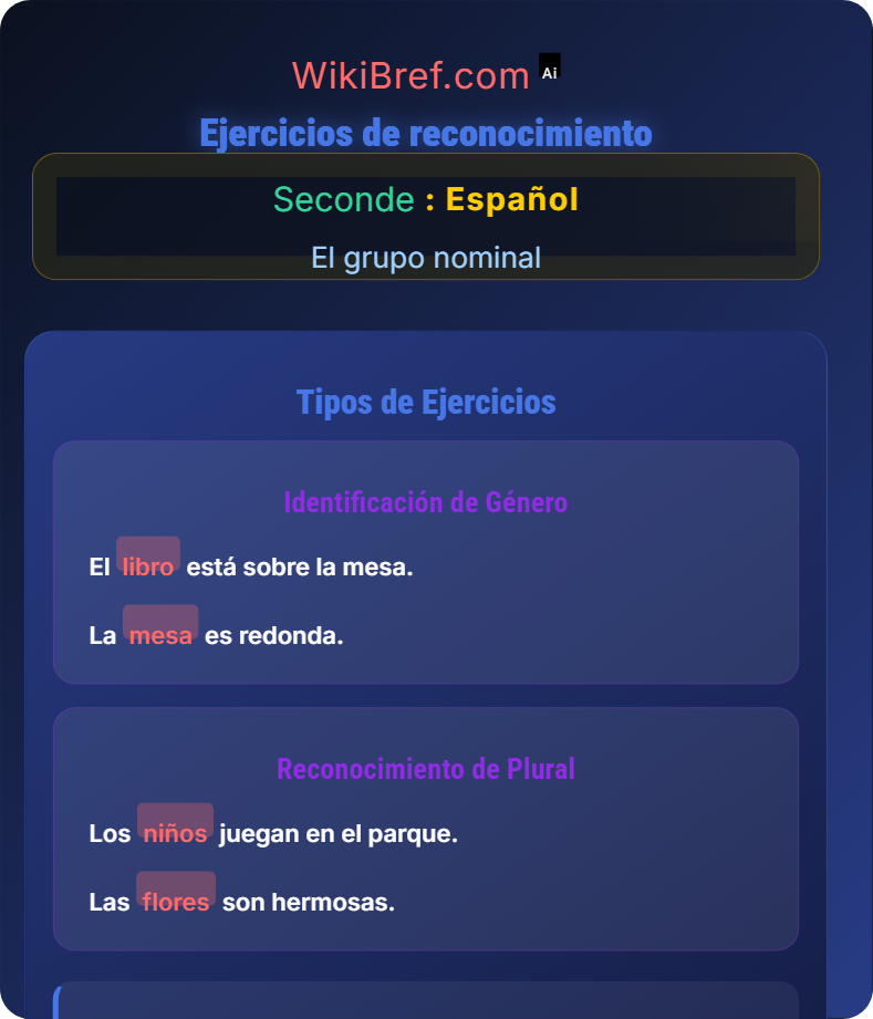 Género y número El grupo nominal