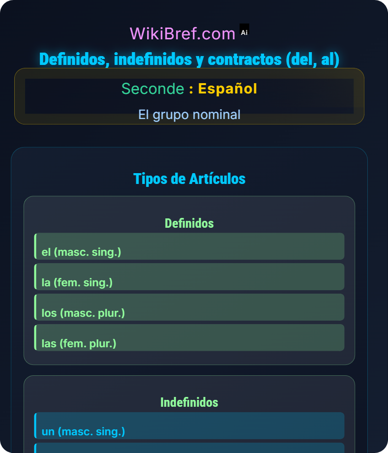 Los artículos El grupo nominal