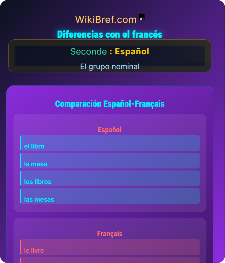 Los artículos El grupo nominal
