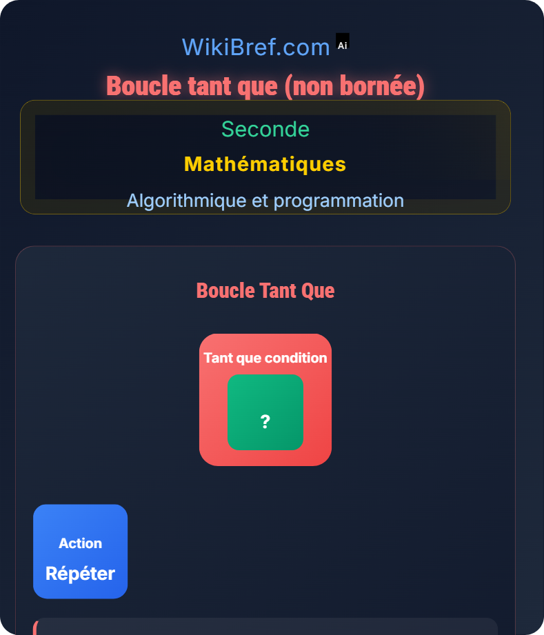 Boucles Algorithmique et programmation