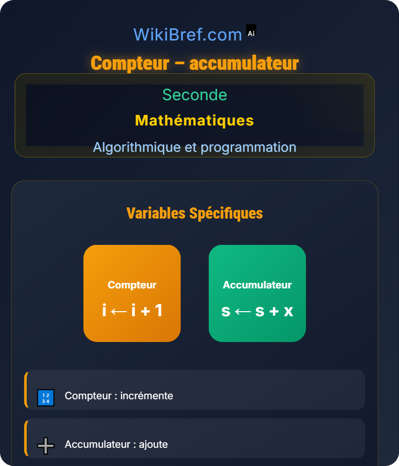 Boucles Algorithmique et programmation