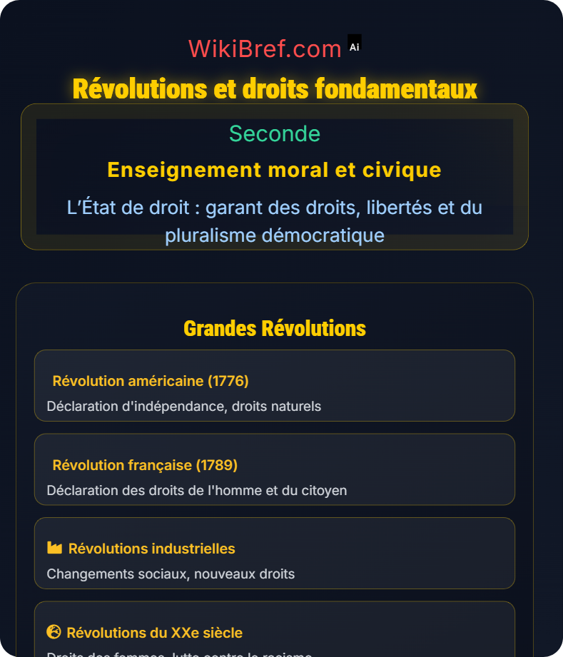 L’État de droit : le fruit d’une longue évolution L’État de droit : garant des droits, libertés et du pluralisme démocratique