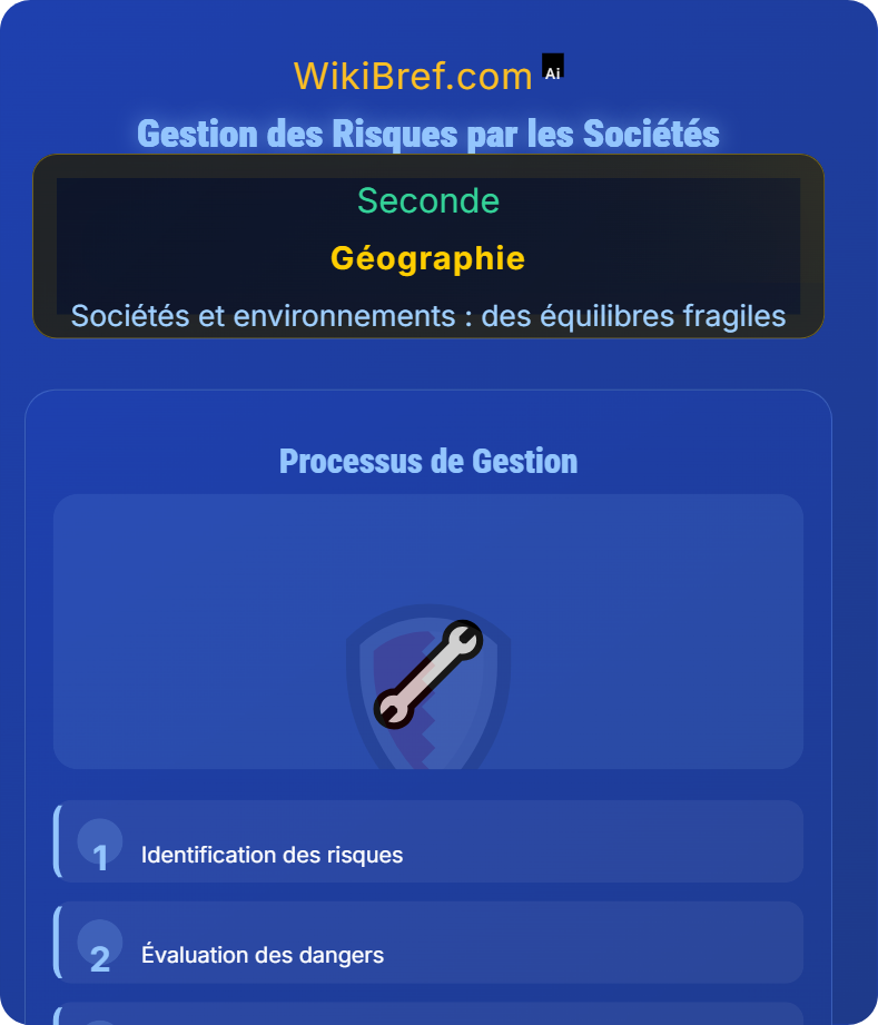 Les sociétés face aux risques Sociétés et environnements : des équilibres fragiles