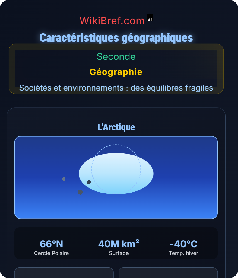 L’Arctique : un espace fragile et attractif Sociétés et environnements : des équilibres fragiles