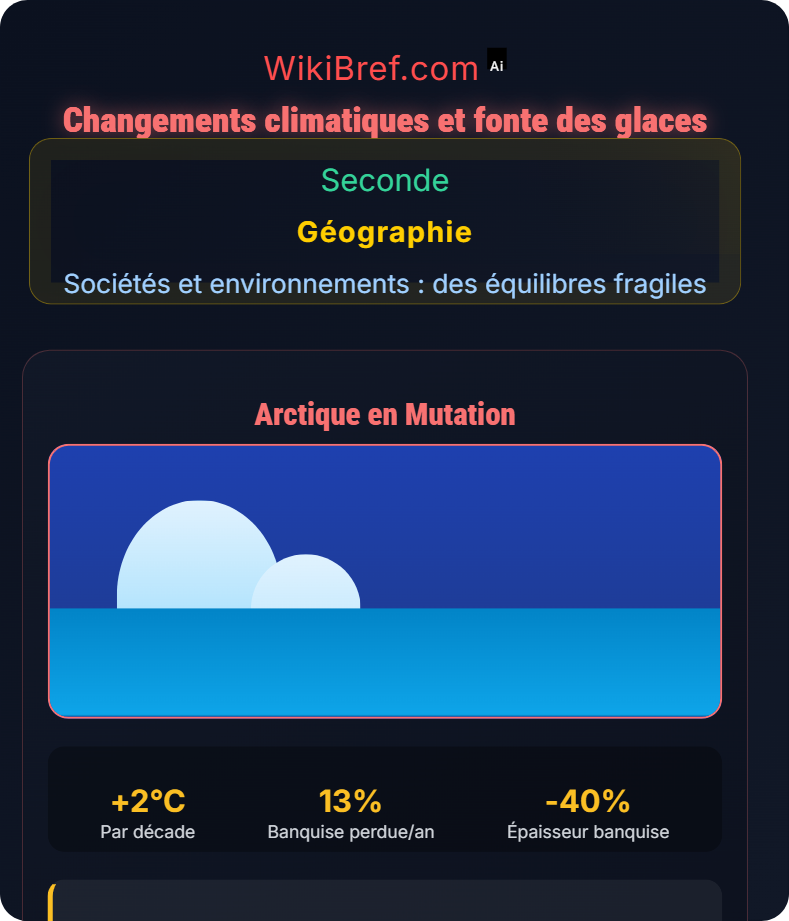 L’Arctique : un espace fragile et attractif Sociétés et environnements : des équilibres fragiles