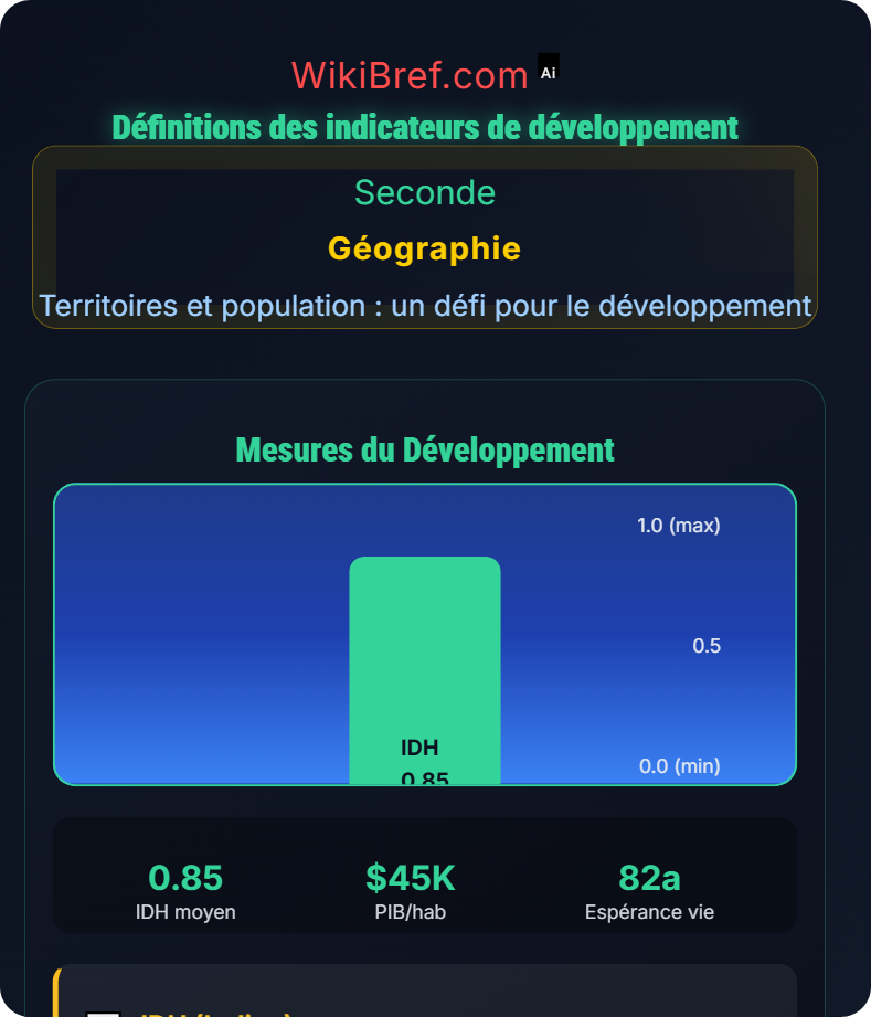 Développement et inégalités : étude comparative Brésil / Inde Territoires et population : un défi pour le développement