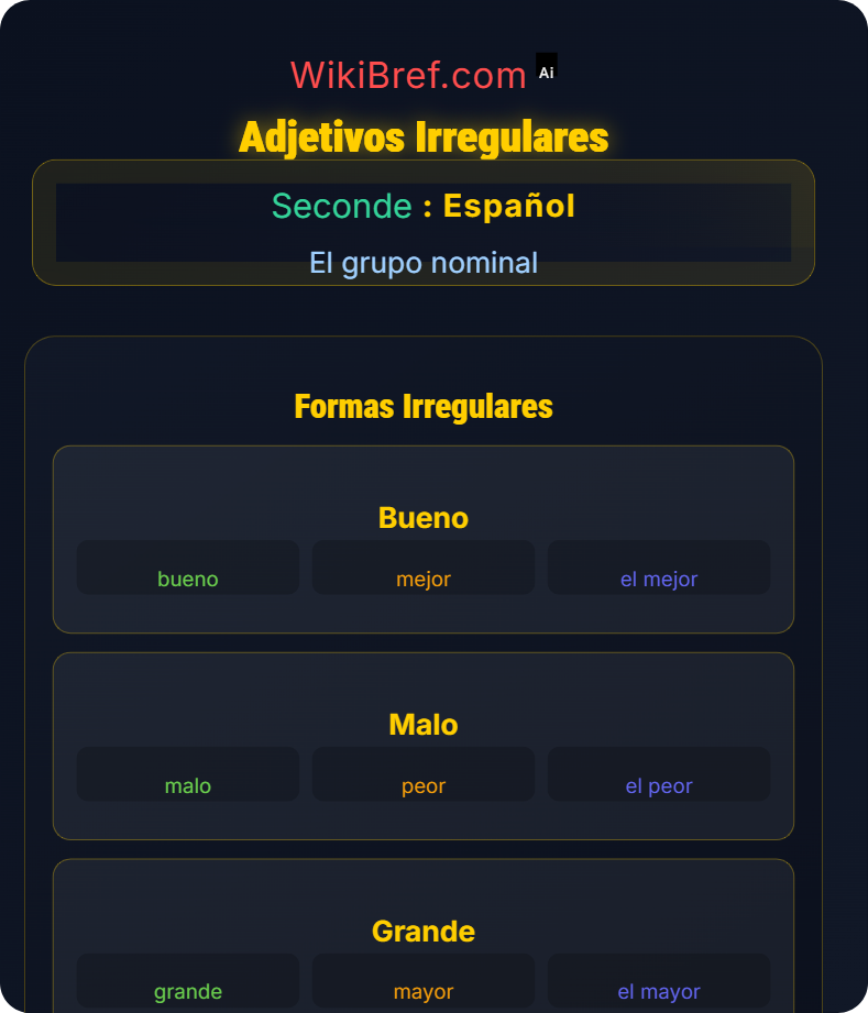 Los adjetivos y comparativos El grupo nominal