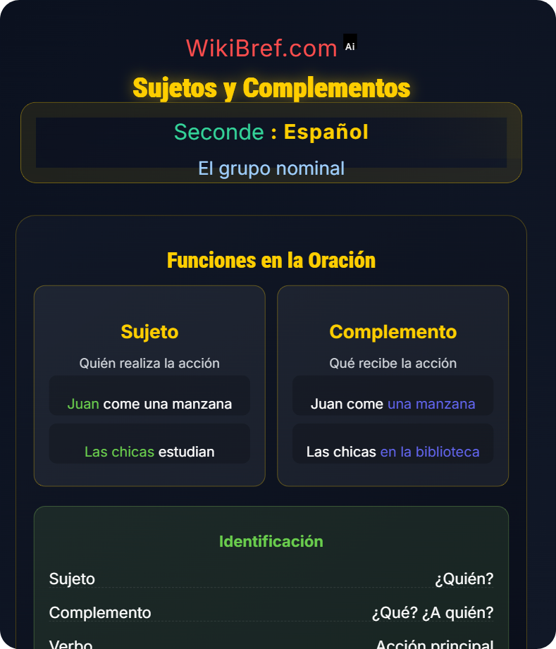 Pronombres personales, relativos e indefinidos El grupo nominal