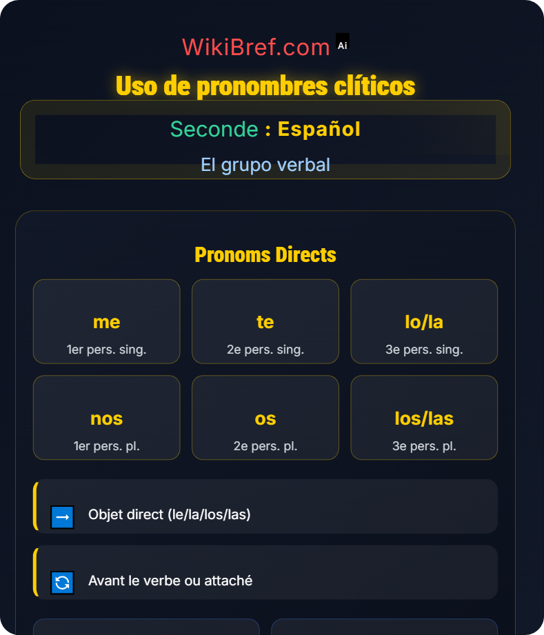 Verbos pronominales y reflexivos El grupo verbal
