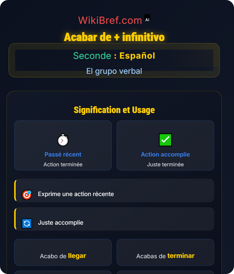 Perífrasis verbales El grupo verbal