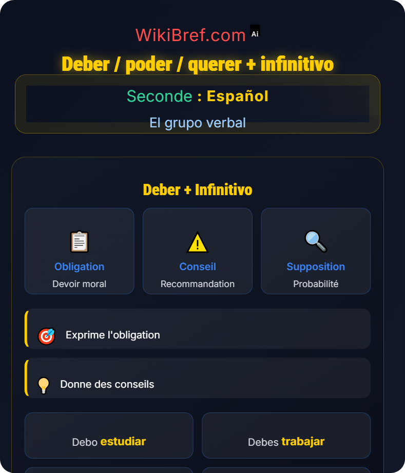 Perífrasis verbales El grupo verbal