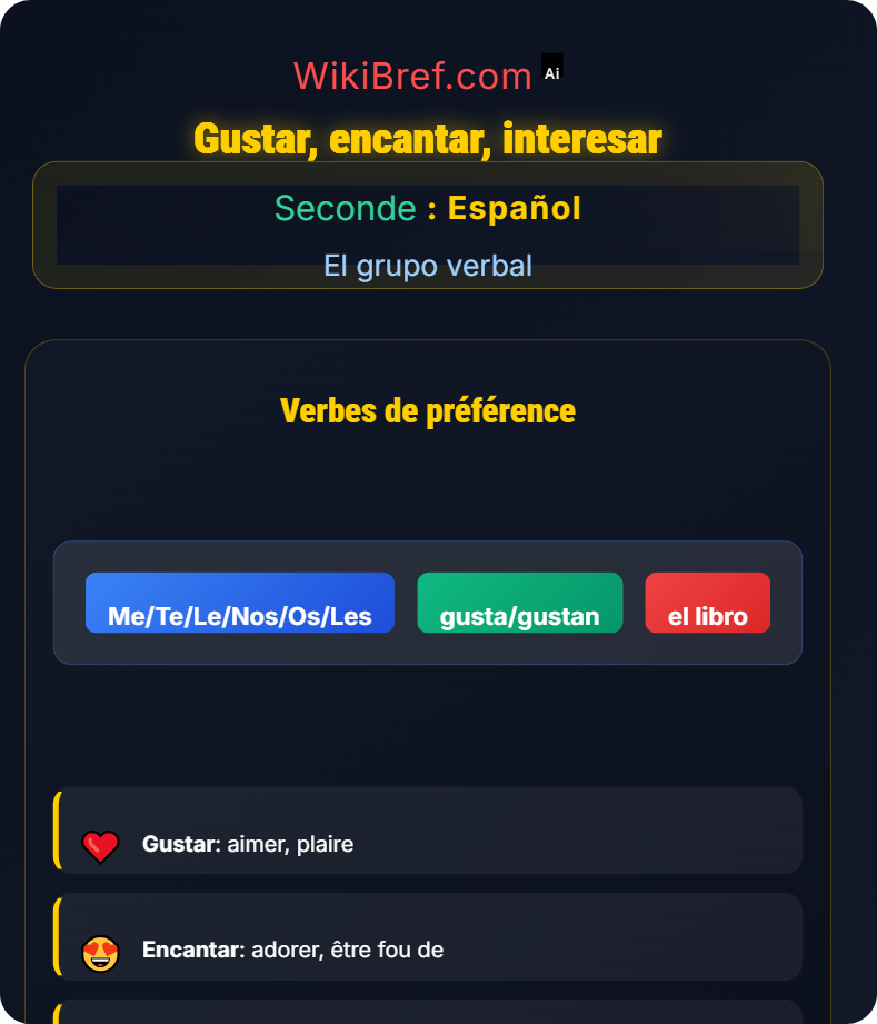 Verbos tipo Gustar y similares El grupo verbal