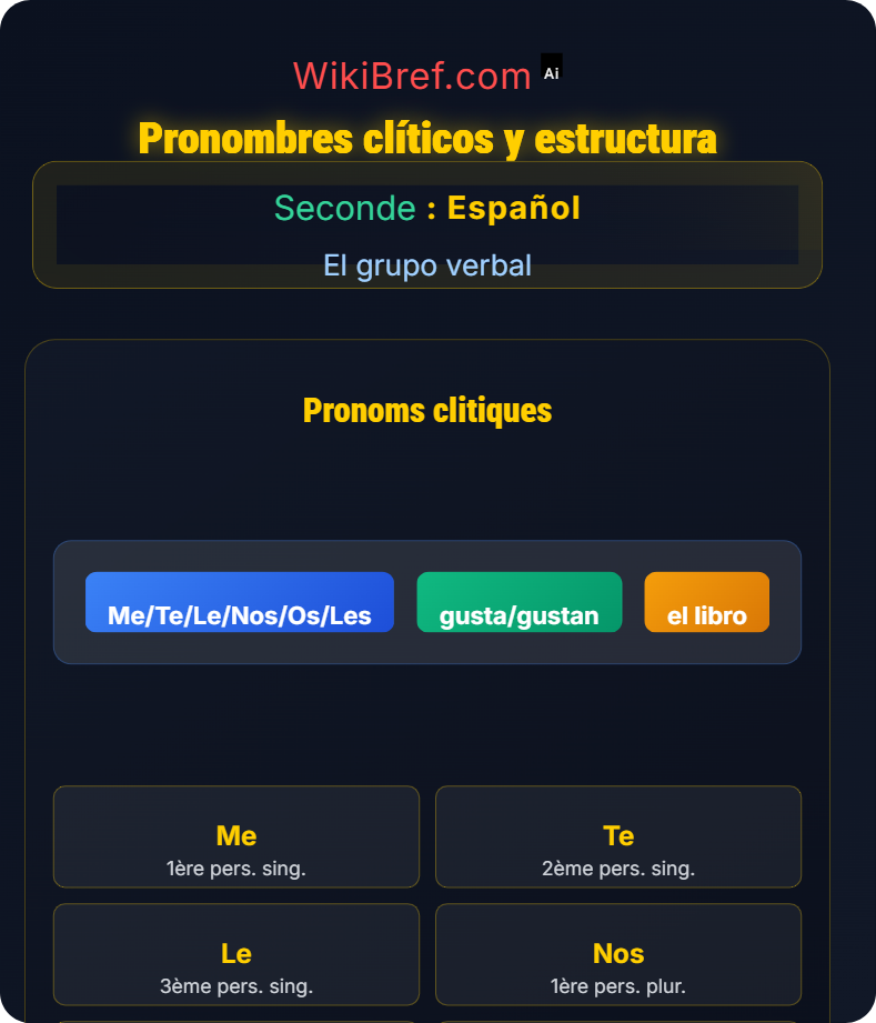Verbos tipo Gustar y similares El grupo verbal