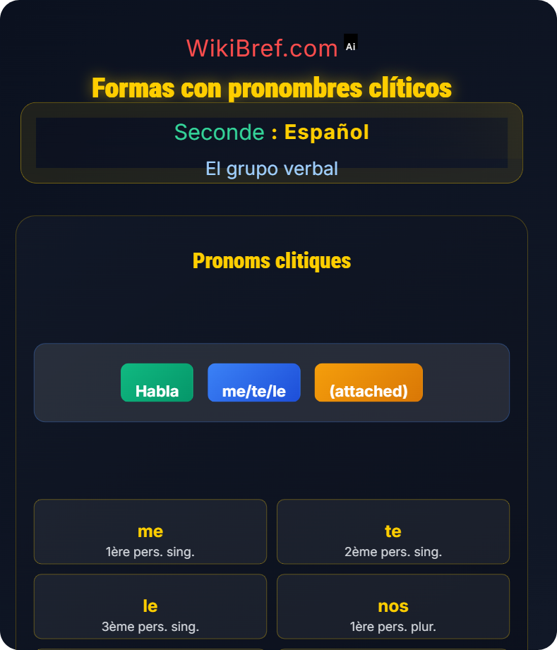 El imperativo y consejos El grupo verbal