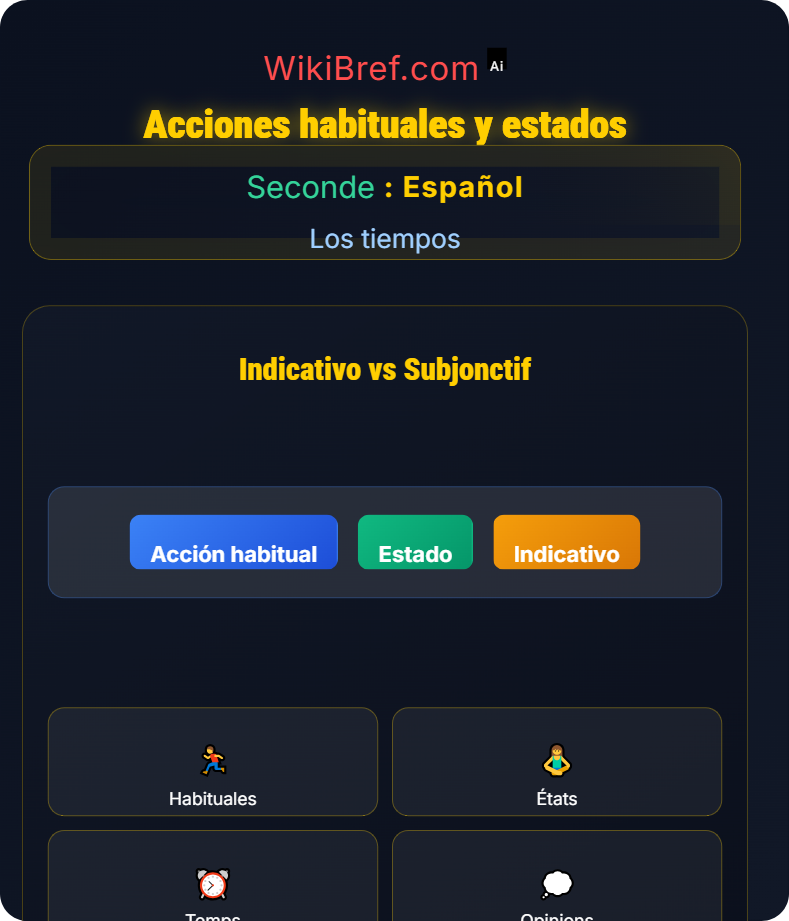 Presente de indicativo y subjuntivo Los tiempos