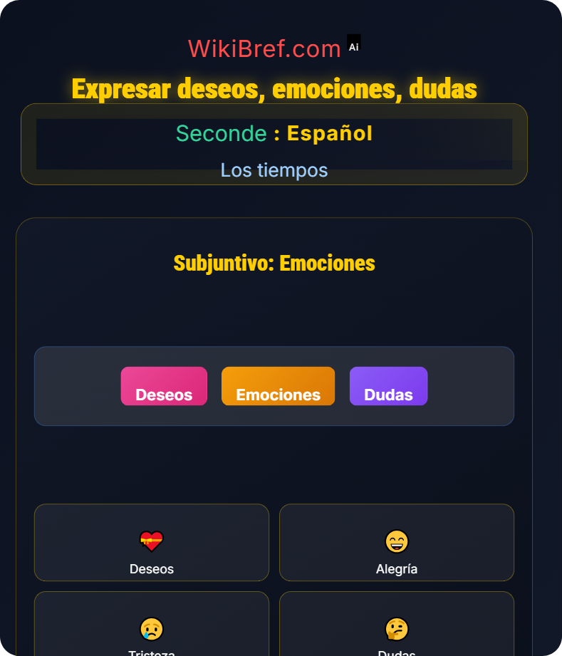 Presente de indicativo y subjuntivo Los tiempos