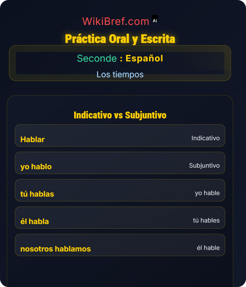 Presente de indicativo y subjuntivo Los tiempos