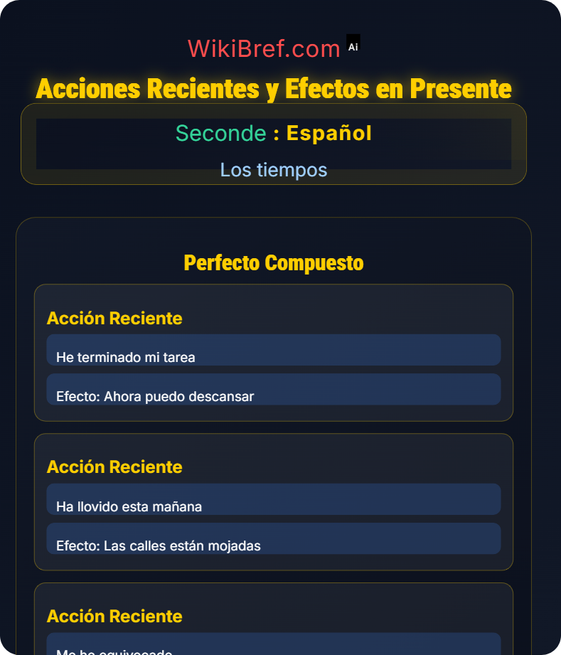 Pretérito imperfecto y perfecto compuesto Los tiempos