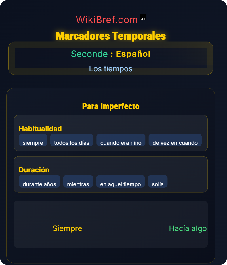Pretérito imperfecto y perfecto compuesto Los tiempos