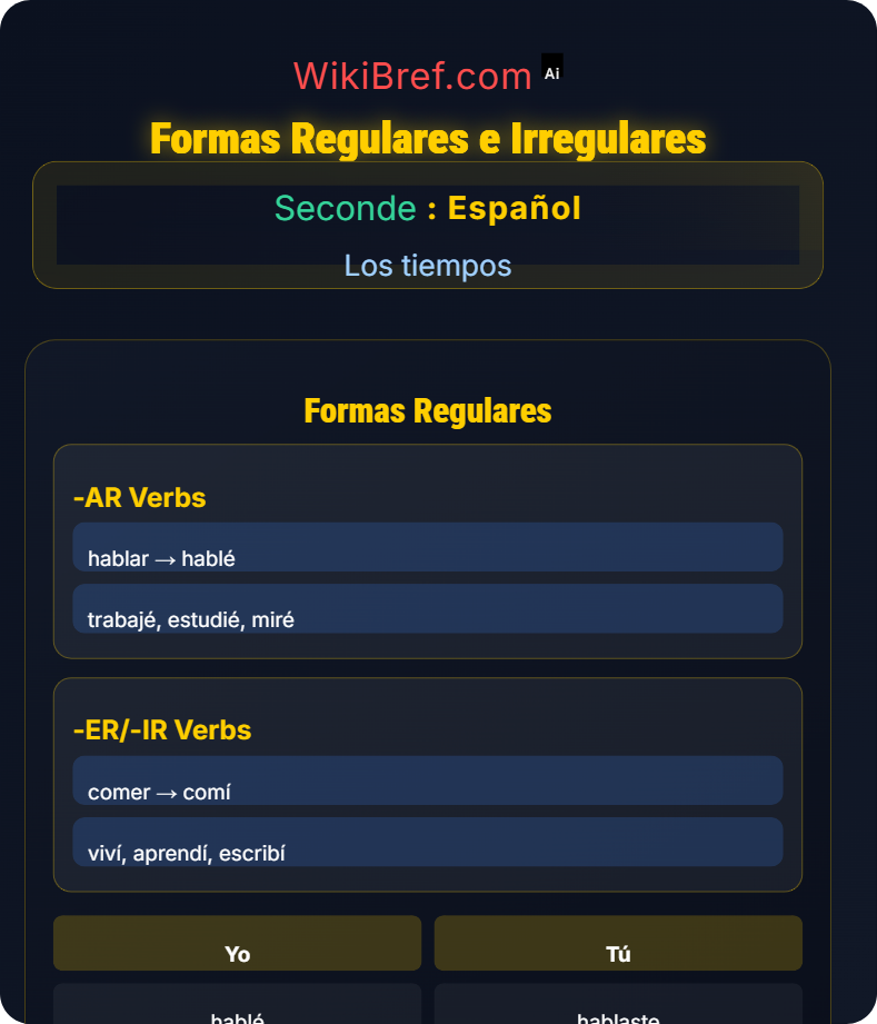 Pretérito indefinido Los tiempos