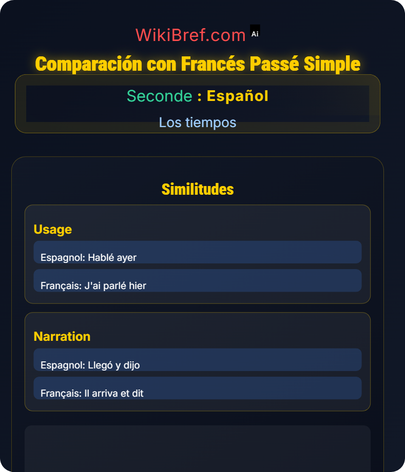 Pretérito indefinido Los tiempos