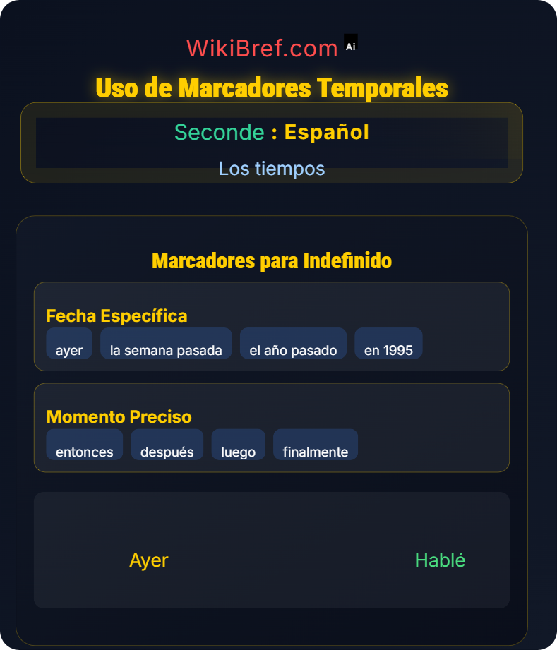 Pretérito indefinido Los tiempos