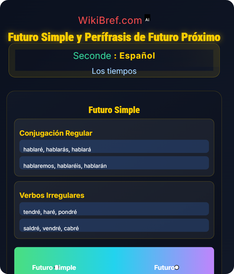 Futuro y condicional Los tiempos