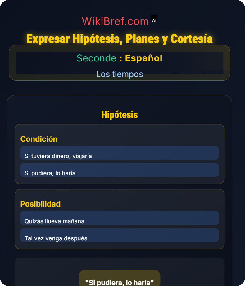 Futuro y condicional Los tiempos