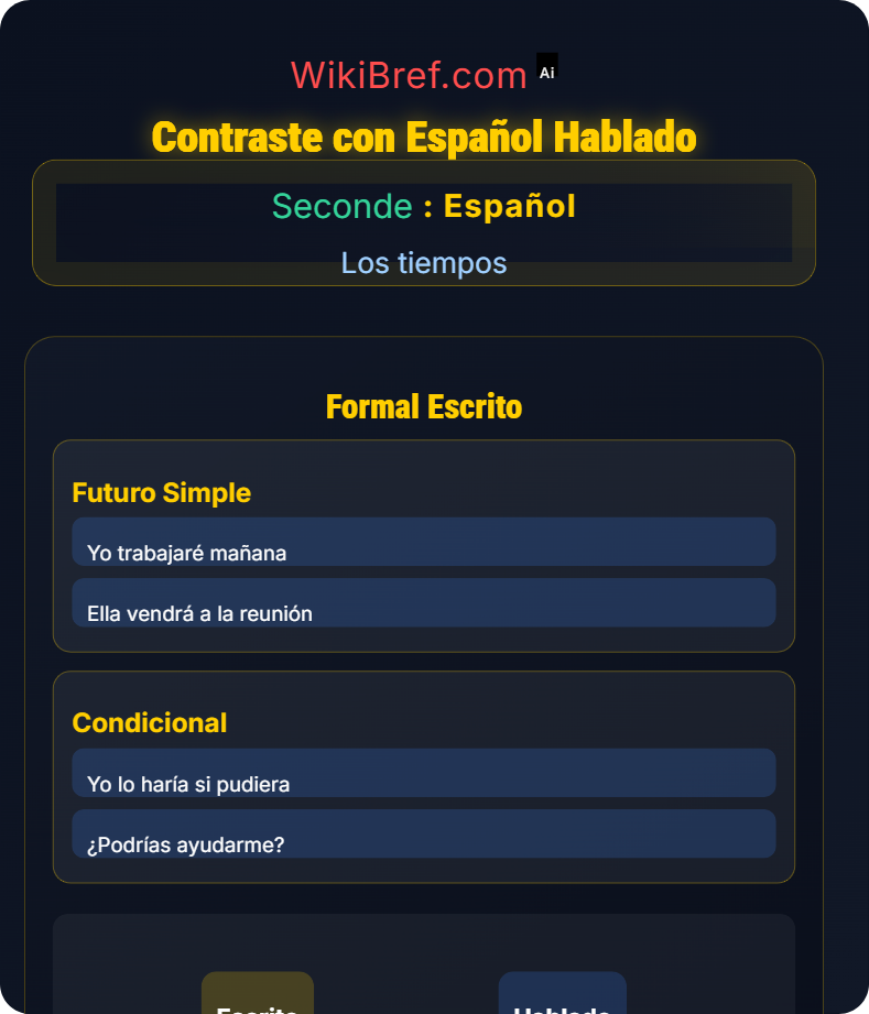 Futuro y condicional Los tiempos