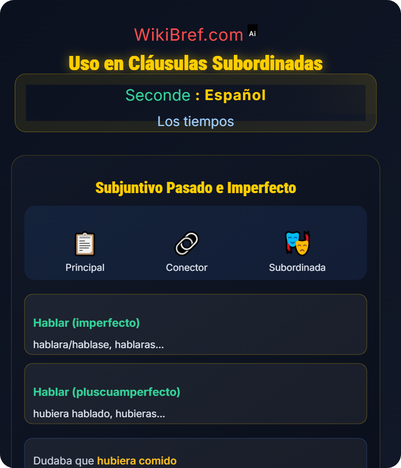 Subjuntivo pasado e imperfecto Los tiempos